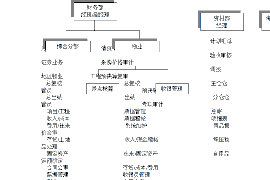 永新讨债公司成功追回拖欠八年欠款50万成功案例